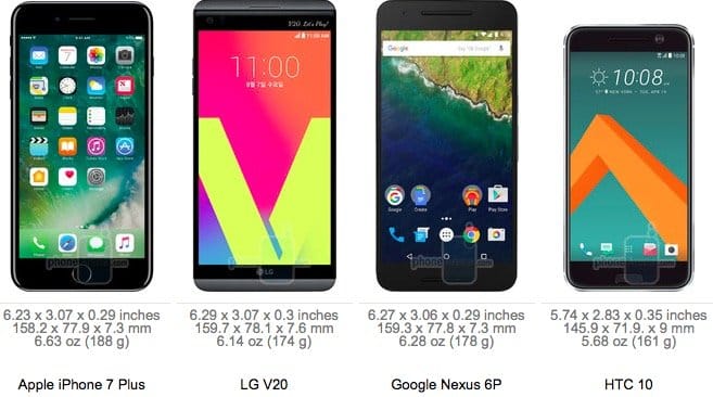 Сравнение размеров iPhone 7 Plus против iPhone 6S Plus, Note 7, LG V20, Nexus 6P, S7 Edge и OnePlus 3