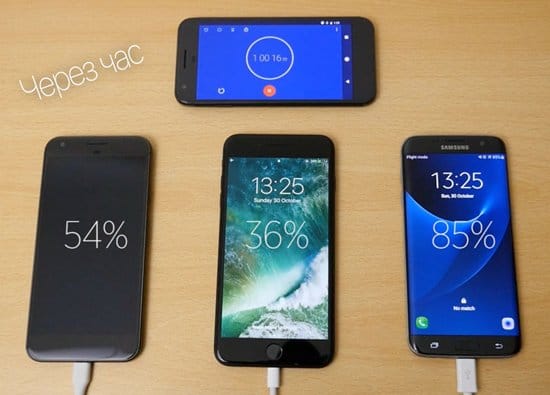 Сравнение скорости зарядки iPhone 7 Plus, Galaxy S7 Edge и Pixel XL