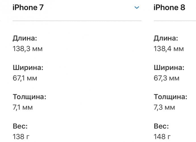 Почему iPhone 8 и iPhone 8 Plus хуже iPhone X, Цена, Камера? Айфон 8 комплектация
