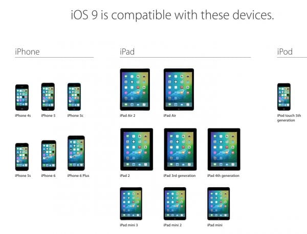 Какие устройства будут поддерживать iOS 9?
