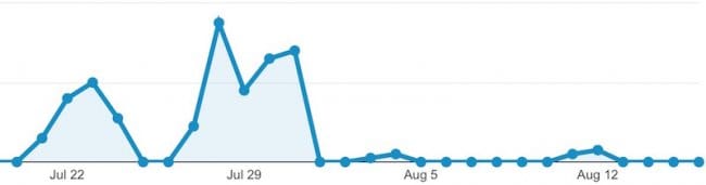 Активность пользователей iOS 9.1 упала после июля