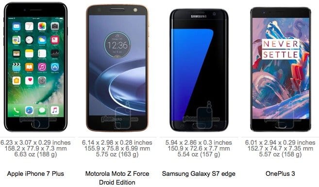 Сравнение размеров iPhone 7 Plus против iPhone 6S Plus, Note 7, LG V20, Nexus 6P, S7 Edge и OnePlus 3